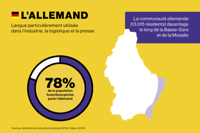 L'Allemand au Luxembourg (Maison Moderne)