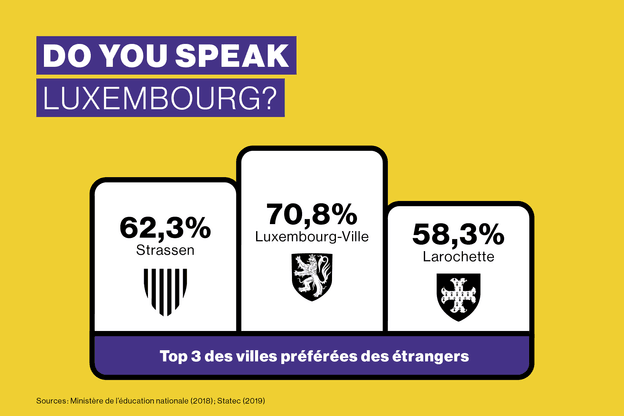 Et vous, do you speak Luxembourg?  Maison Moderne