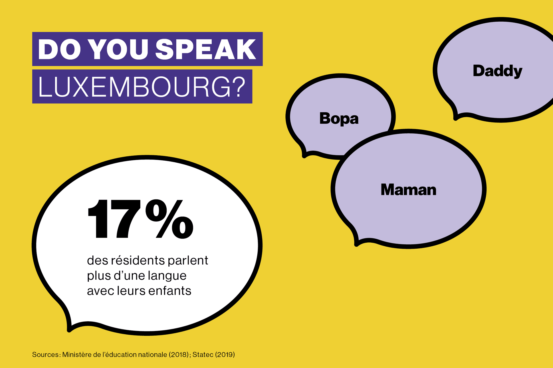 What Language Does Luxembourg Speak: A Linguistic Tapestry of Diversity