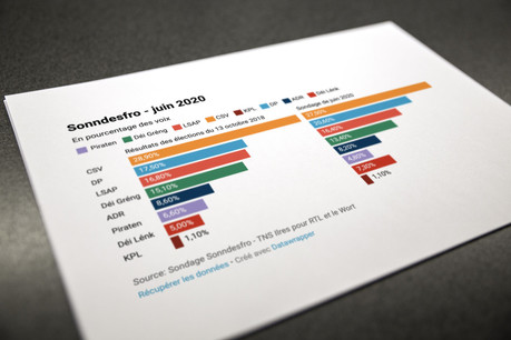 Le scrutin de 2023 est encore loin, mais ce sondage permet de prendre le pouls de l’électeur au cœur de la crise (Illustration: Maison Moderne)