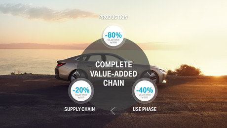 Objectifs de BMW Group pour la diminution des émissions de CO 2 pour 2030. (Crédits: BMW)
