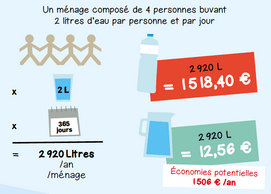 L’eau du robinet est 120 fois moins chère que l’eau en bouteille. ((Photo: Ville de Luxembourg))