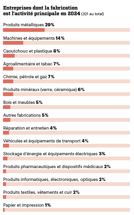 (Visuel: Maison Moderne)