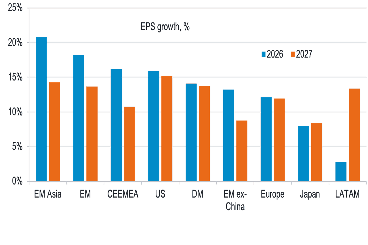 IBES estimates, as at 8 January 2025 (Photo: JB Morgan)