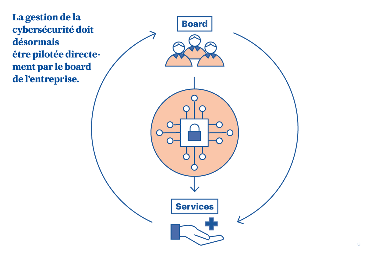 Gestion de la cybersécurité.  (Crédit: Arendt)