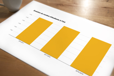 Le nombre d’étudiants inscrits à l’Uni est constant depuis trois ans, et s’établit en 2018-2019 à 6.423 étudiants. (Photo: Maison Moderne)