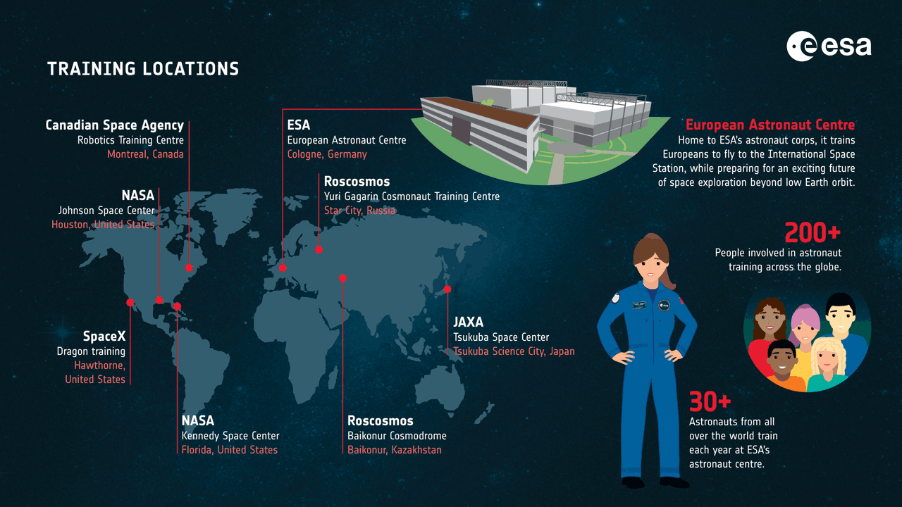 Les principaux lieux d’entraînement des astronautes dans le monde. (Source: ESA)