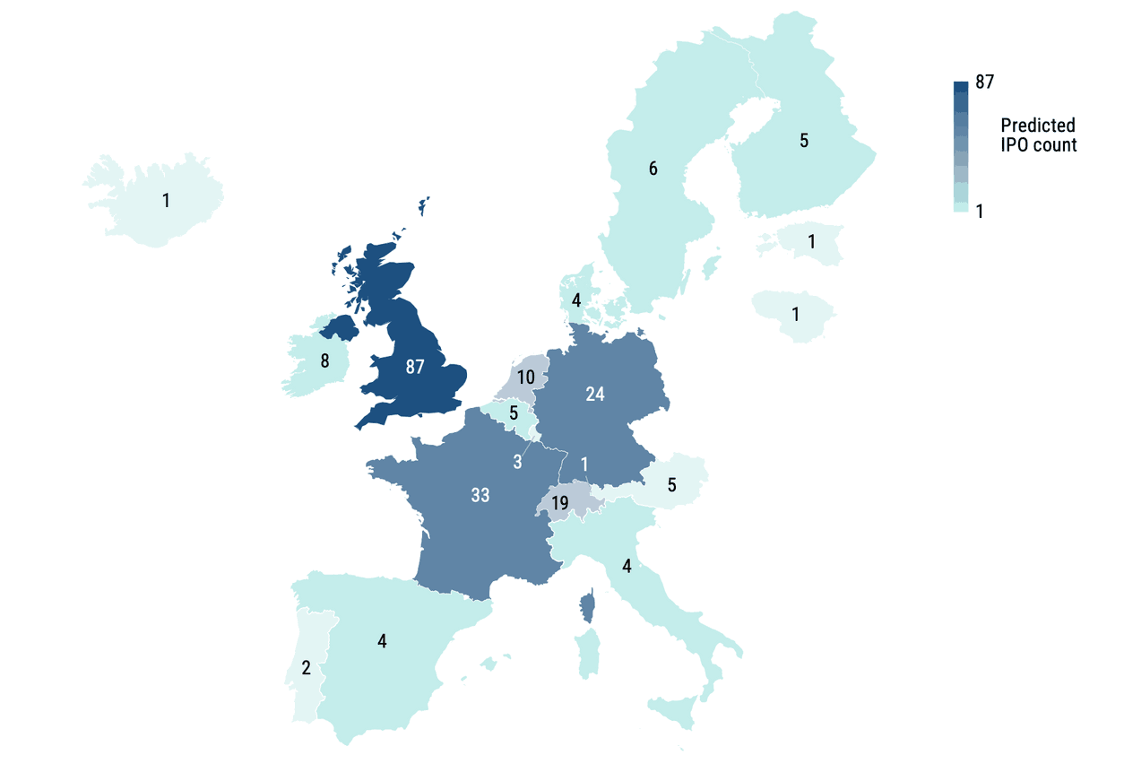 Chart 3: Predicted IPO count by select country: IPO backlog nearly halved Source: Pitchbook • Geography: Europe • As of 30 June 2026