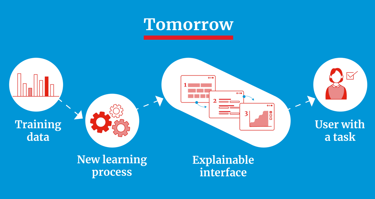 How explainable AI is game-changing (Illustration : Maison Moderne)