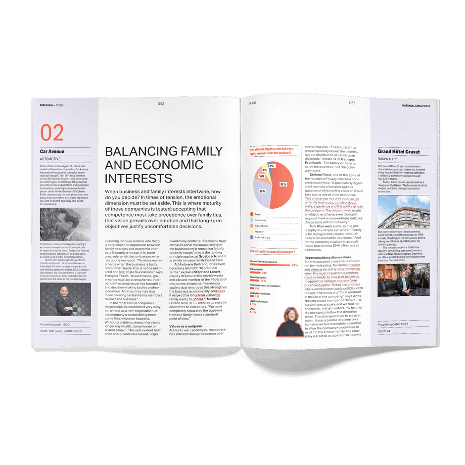The magazine features ten themed articles, in both French and English, addressing the major challenges faced by family businesses and ‘national champions’.  (Visual: Paperjam)