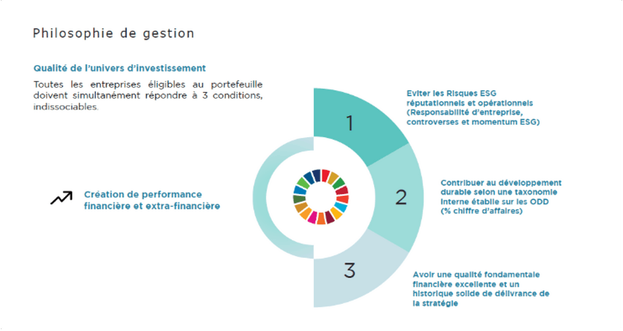 Philosophie de gestion DNCA