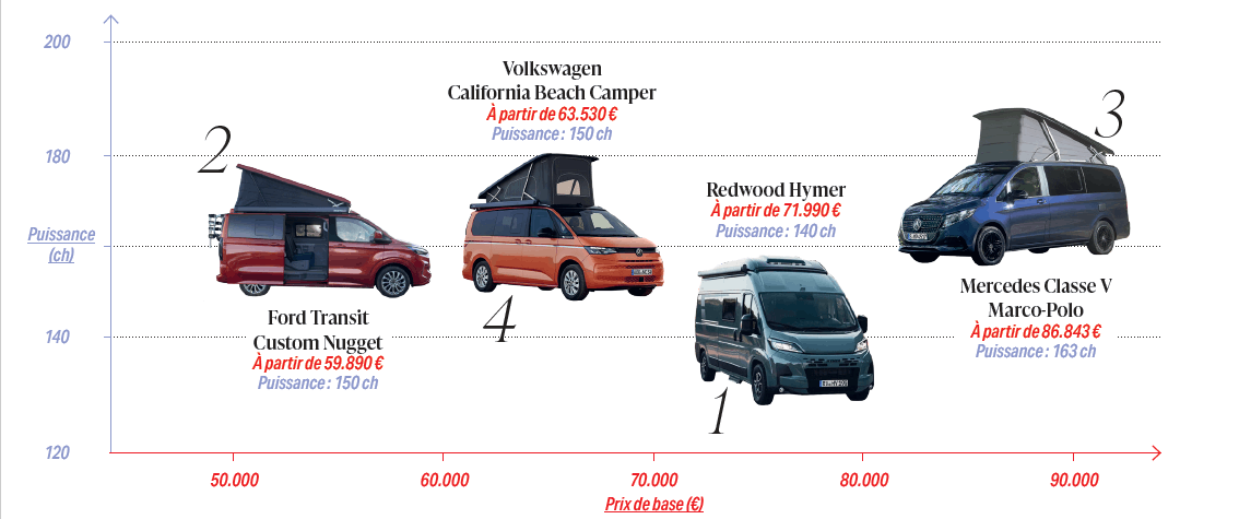 Comparison of the different vehicles. (Screenshot: Paperjam)