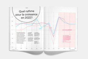 Le dossier Enjeux, préparé par Marc Fassone, interroge la croissance de 2022.  ((Illustration: Maison Moderne))