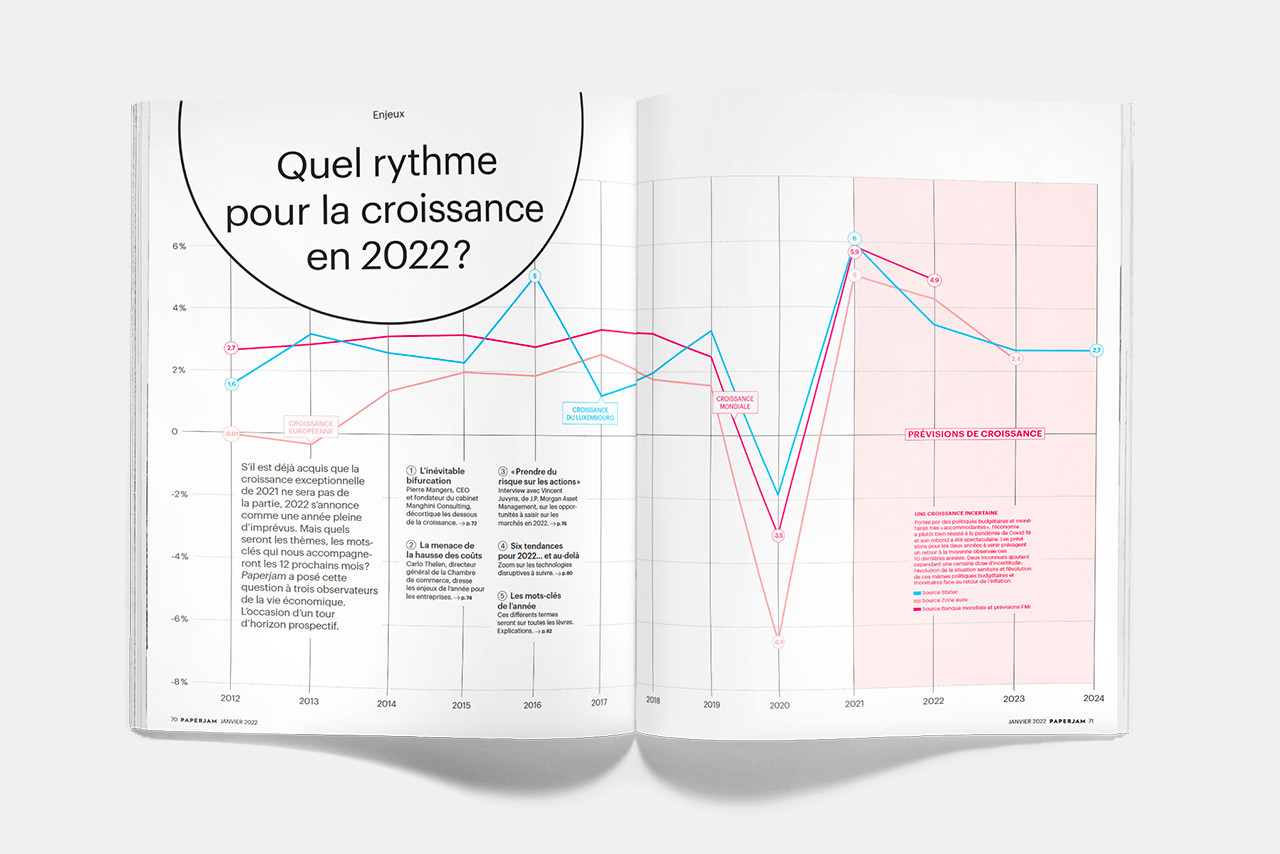 Le dossier Enjeux, préparé par Marc Fassone, interroge la croissance de 2022.  (Illustration: Maison Moderne)