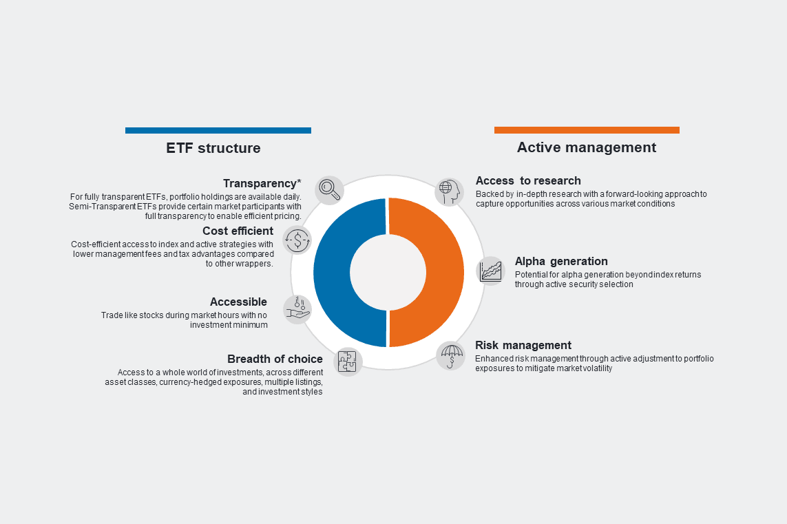 From fragmentation to precision: the rise of active ETFs (Source: Fidelity International, 30 April 2026)