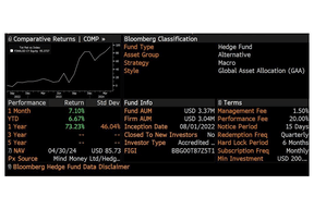 Bloomberg terminal graph 2 Mind Money