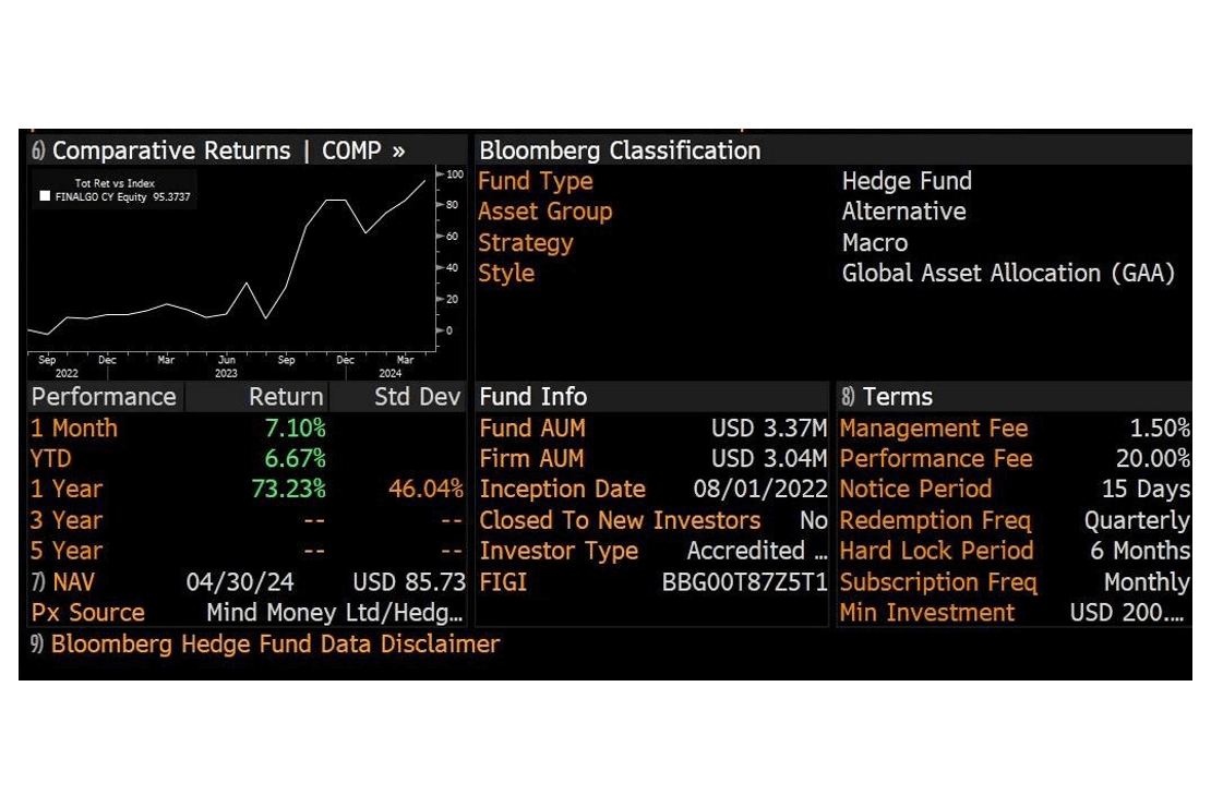 Bloomberg terminal graph 2 Mind Money