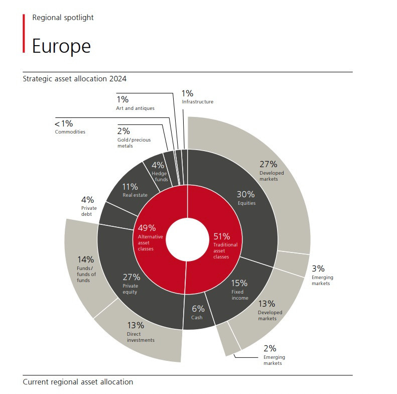 How family offices can limit their risks | Paperjam English News