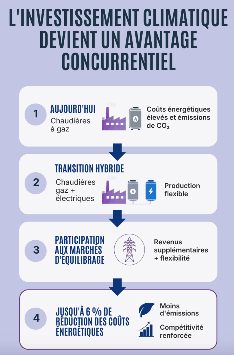 Climate investment is becoming a competitive advantage. (Photo: Capture d’écran/Université du Luxembourg)