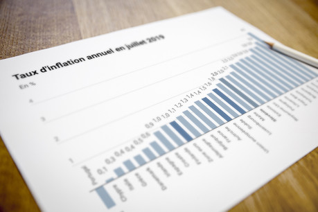 Le taux d'inflation annuel du Luxembourg, à 1,6%, se situe légèrement au-dessus de la moyenne de l'UE et de la zone euro. (Photo: Maison Moderne)
