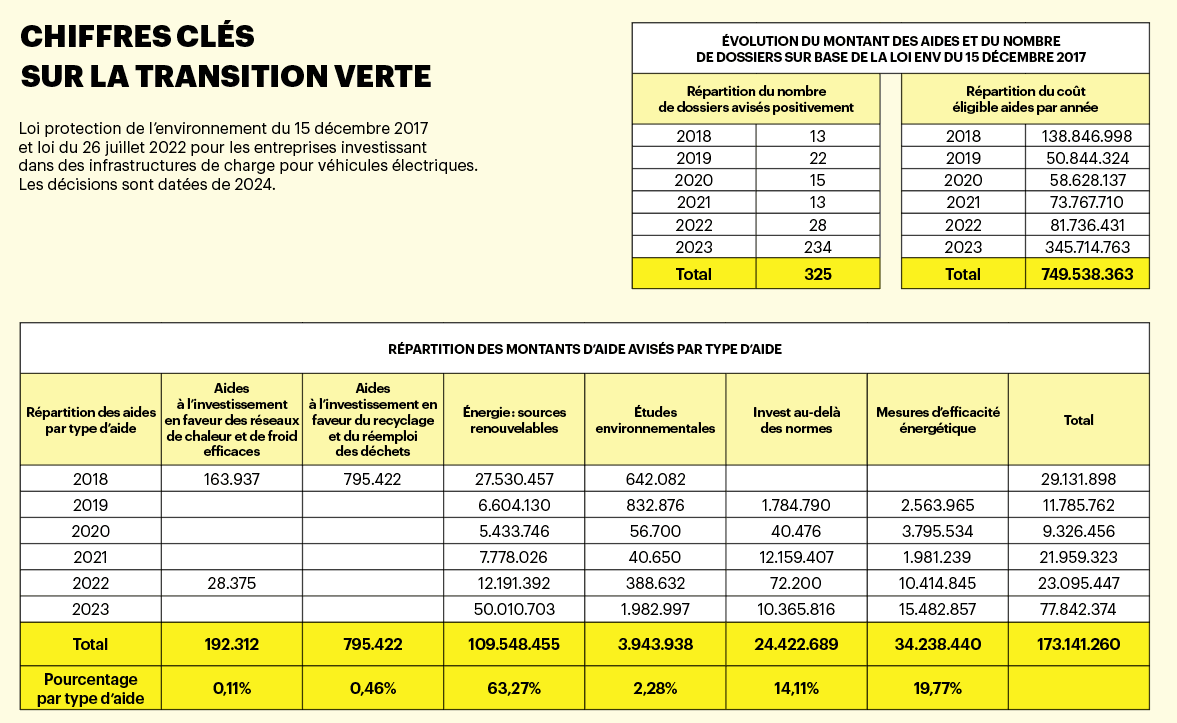   (Source: Ministère de l’Économie)