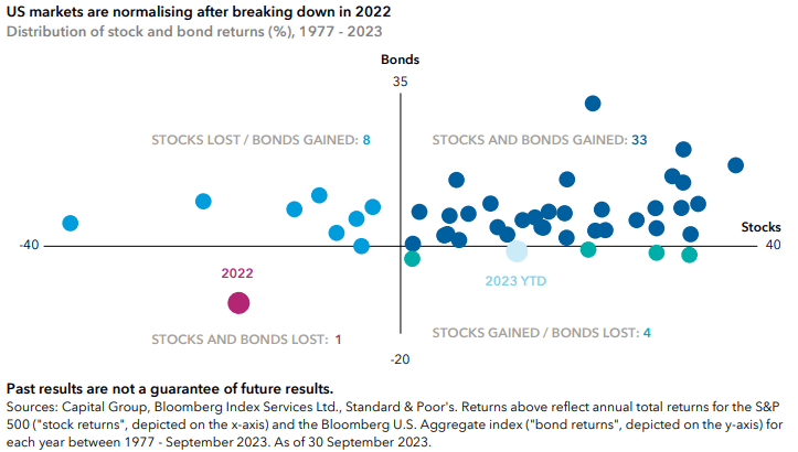 Investment Outlook 2024 Shifting Gears In A Normalising Market Delano News Investment Outlook 2024 Shifting Gears In A Normalising Market Delano News