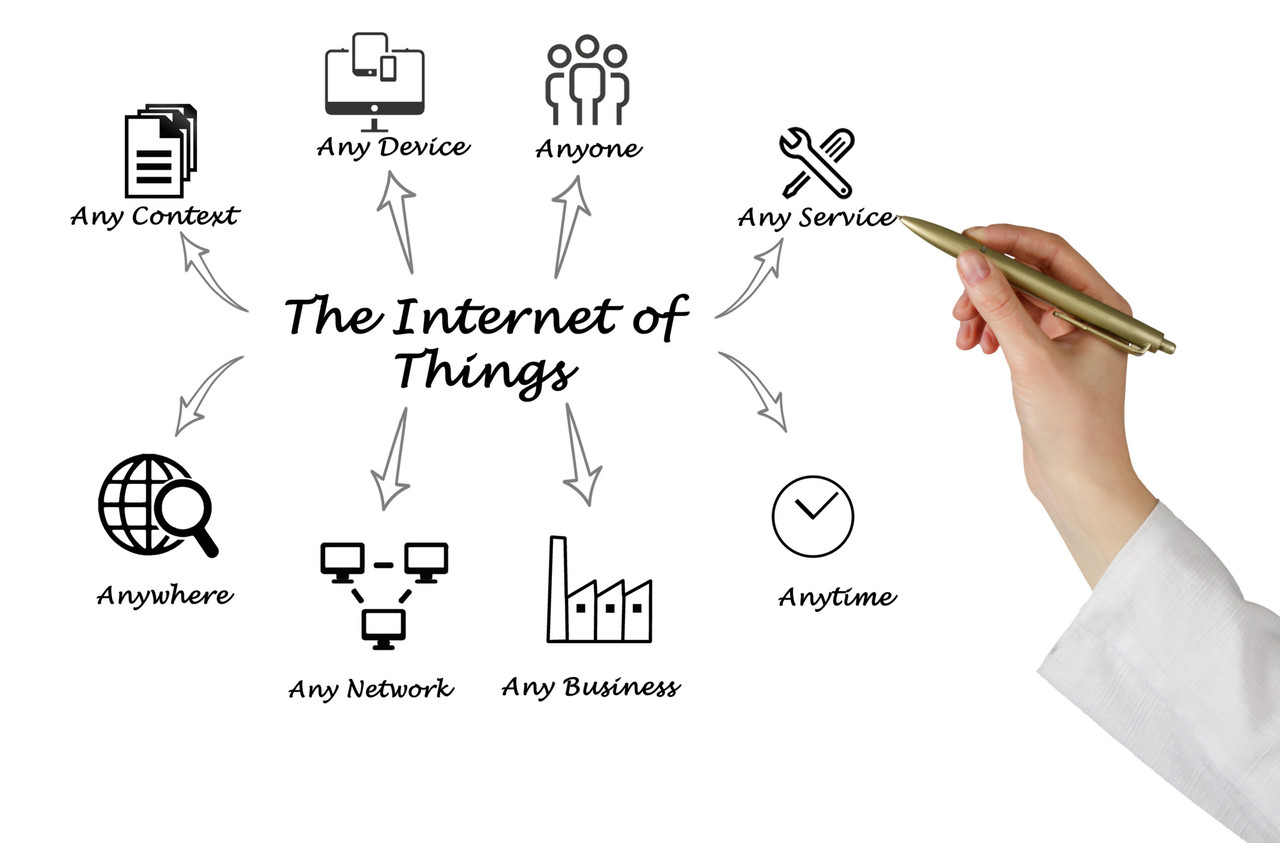 The IoT in a nutshell. Source: Dreamstime.com