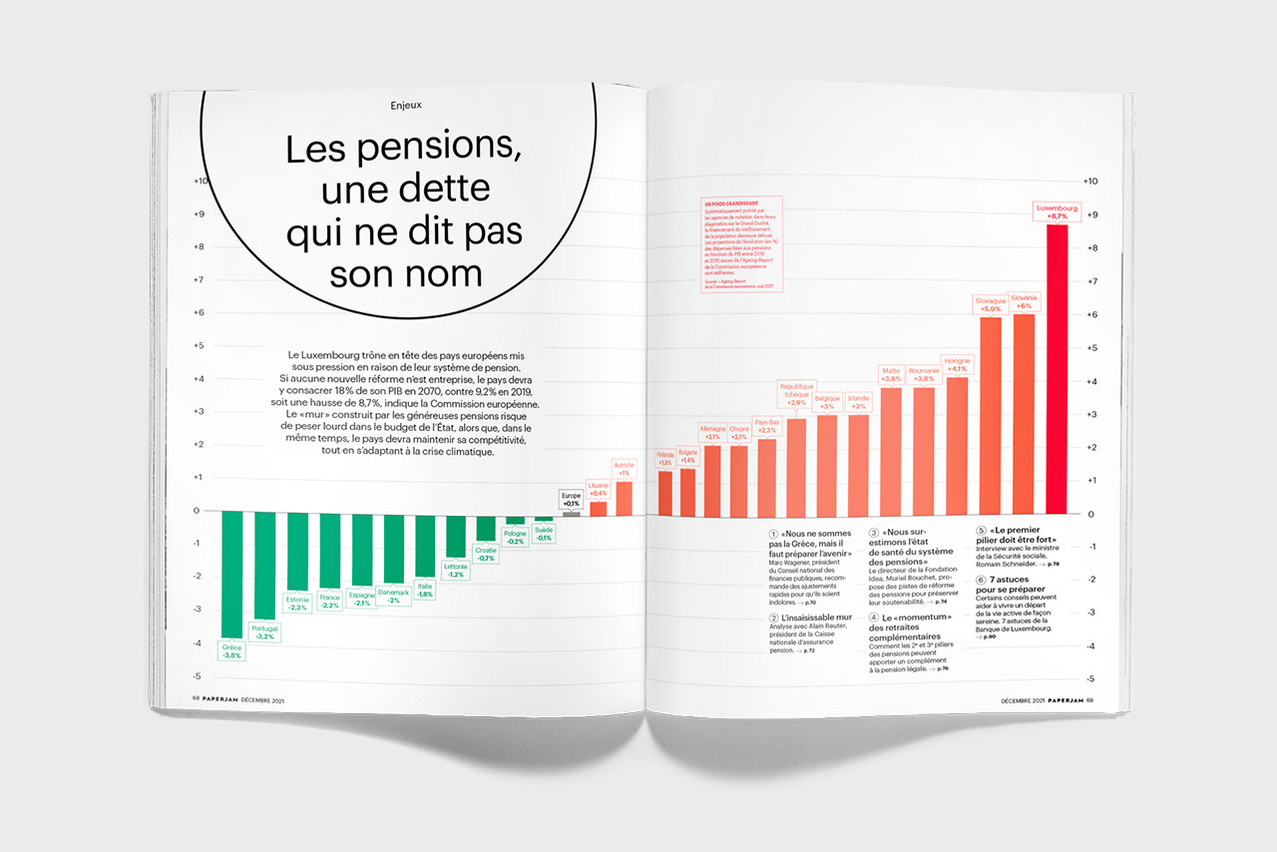 Ce mois-ci, le dossier Enjeux est consacré à l’épineux sujet des pensions. (Illustration: Maison Moderne)