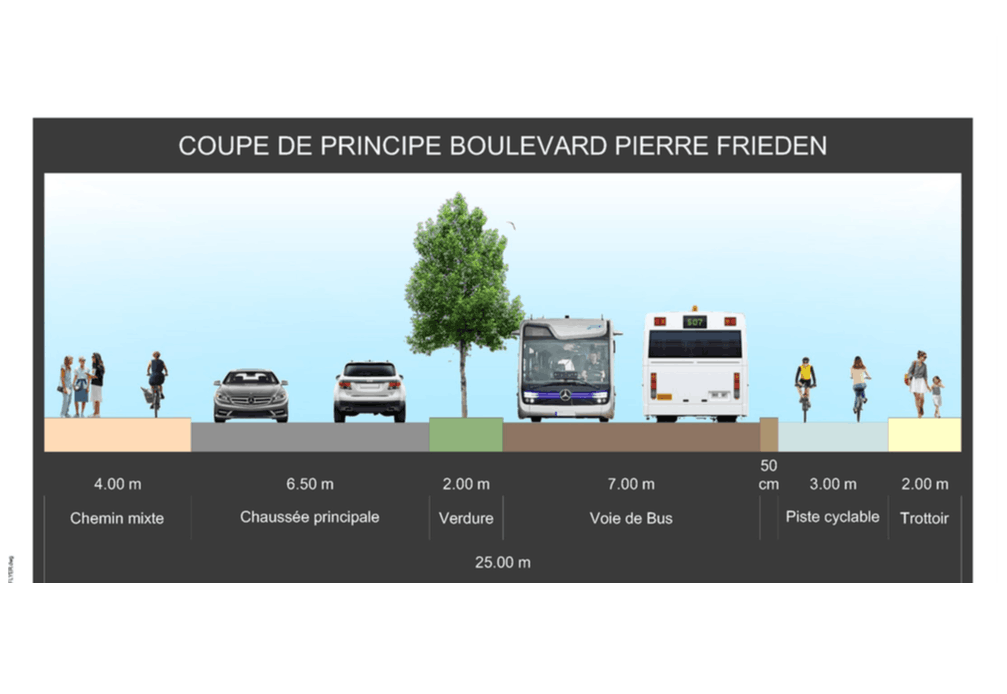 Le boulevard Pierre Frieden va être réaménagé. (Illustration: Fonds Kirchberg)
