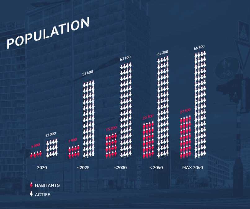 Chart shows expected growth of residents and working population in Luxembourg’s City’s Kirchberg district  Fonds Kirchberg