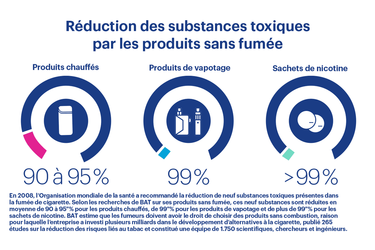 elfbar nachfüll pod läuft aus Le Luxembourg reconnaîtra-t-il le rôle des produits sans combustion?