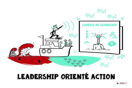 Le renouveau du leadership passe par l’action. Mindforest