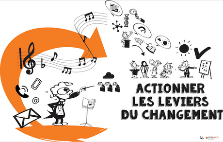 Le service RH: acteur dans la gestion du changement? Mindforest