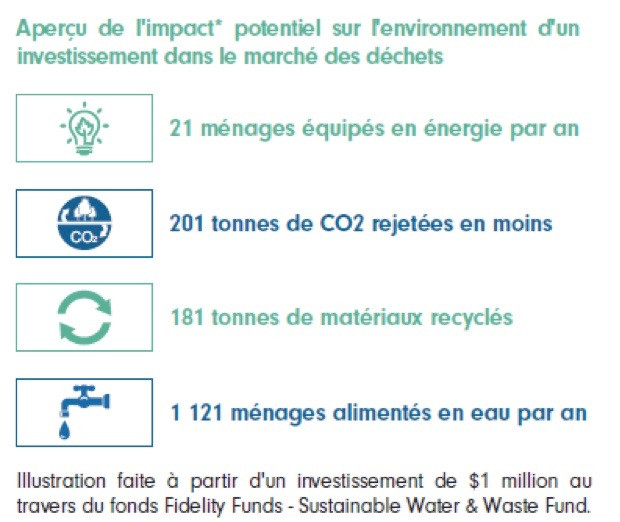 Source: Fidelity International, données indicatives au 31.01.2019, les chiffres actuels sont susceptibles d’évoluer dans le temps.