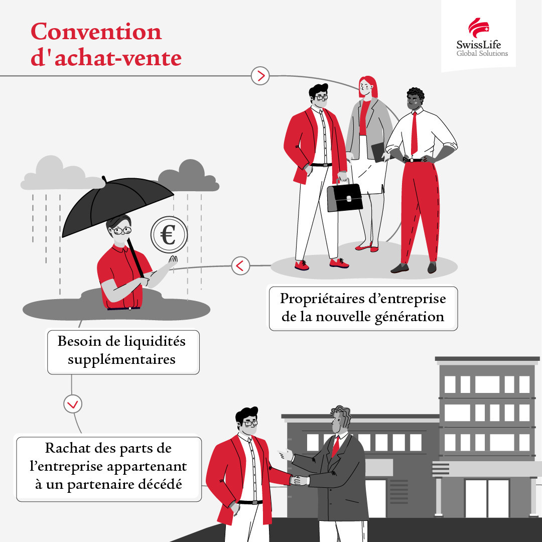 Convention d’achat-vente (Illustration: Swiss Life Global Solutions)