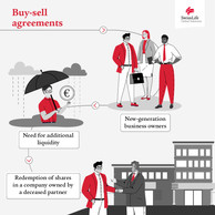 Buy-sell agreements (Illustration: Swiss Life Global Solutions)