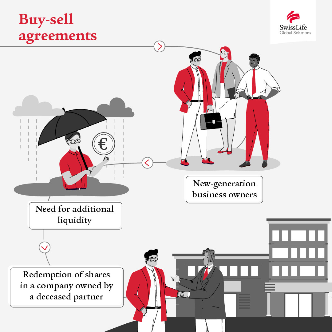 Buy-sell agreements (Illustration: Swiss Life Global Solutions)