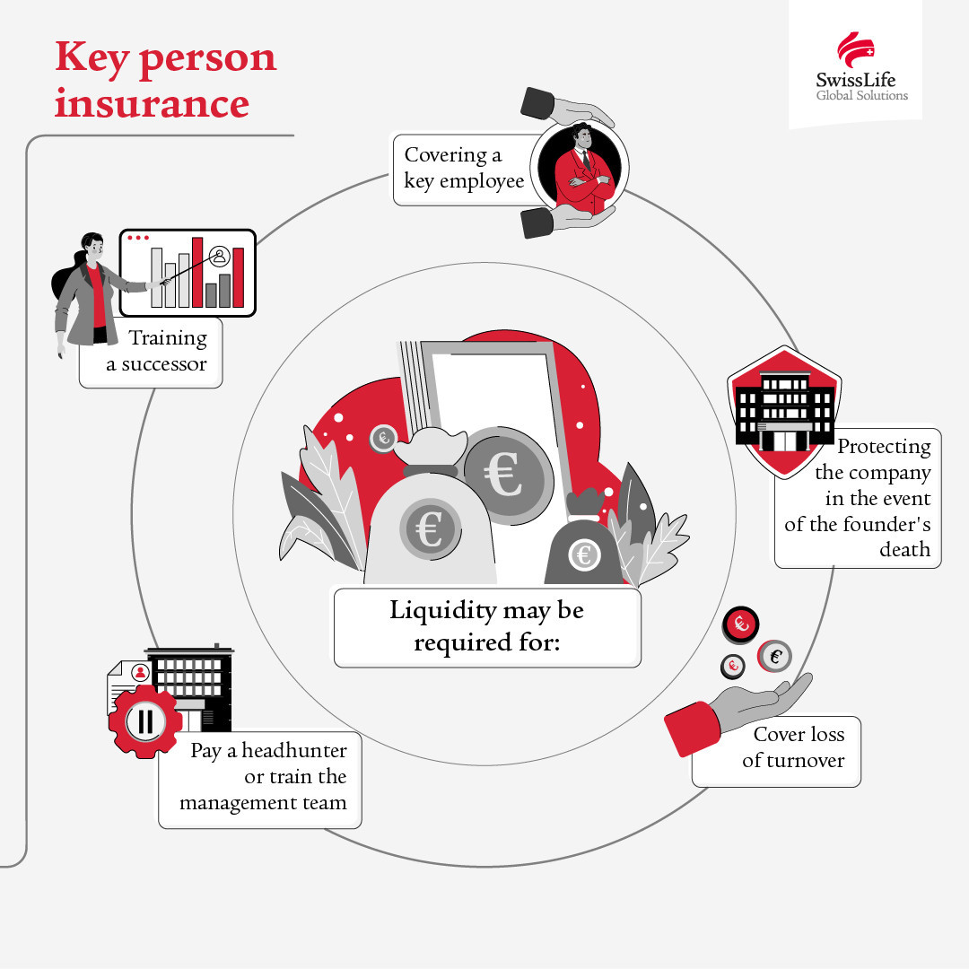 Key person insurance (Illustration: Swiss Life Global Solutions)