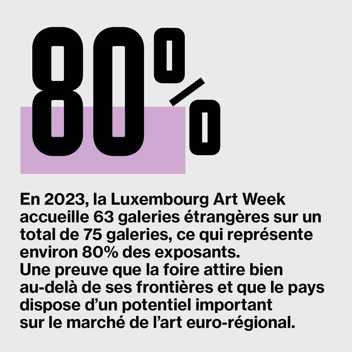 La part des galeries internationales à la Luxeùmbourg Art Week est considérable. (Visuel: Maison Moderne)