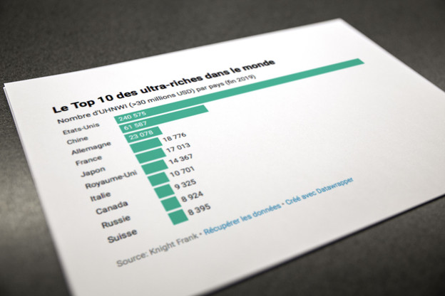 Le monde compte de plus en plus de personnes disposant d’un patrimoine supérieur à 30 millions de dollars. (Illustration: Datawrapper/Maison Moderne)