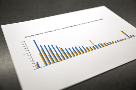 Pour ceux qui commercialiseront le PEPP, le principal challenge résidera dans la capacité à intégrer les contraintes réglementaires et fiscales de multiples pays à leurs process. (Illustration: Données Eurostat)