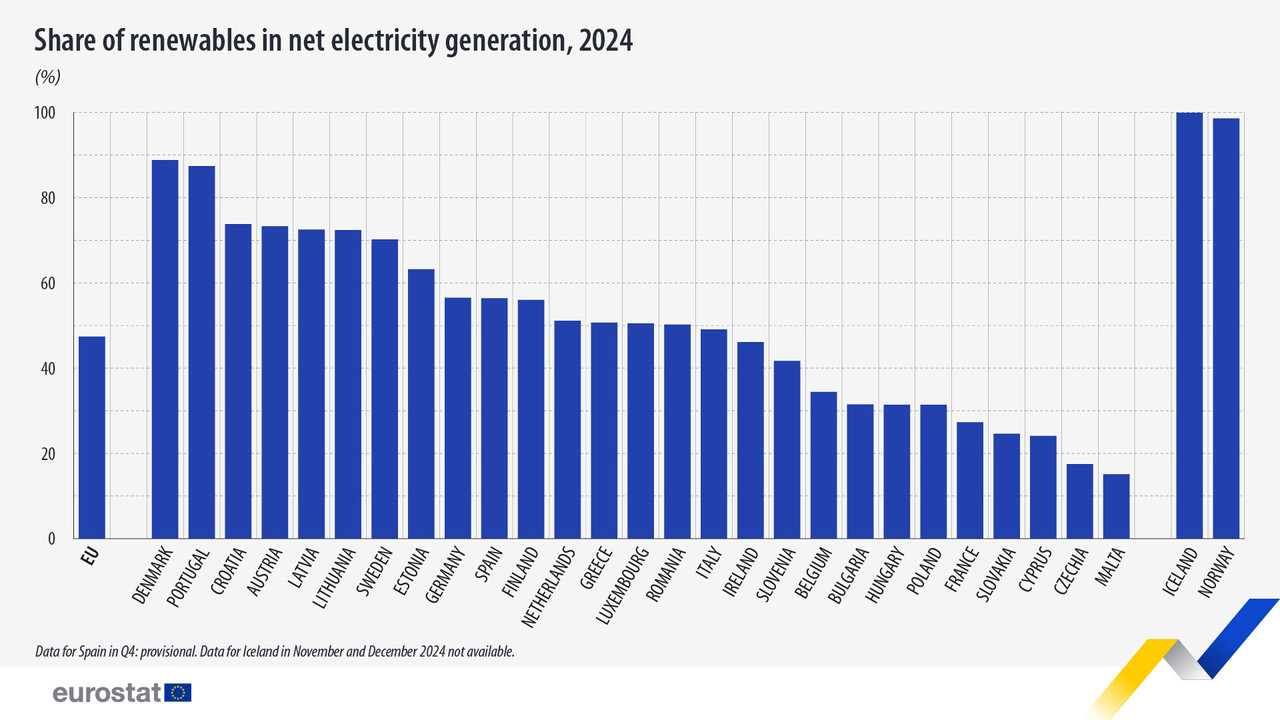Luxembourg is doing better than its French and Belgian neighbours, but worse than Germany. (Graph: Eurostat)