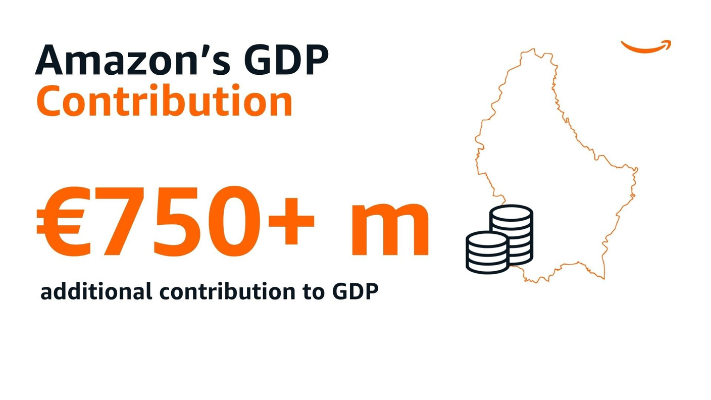 Like some other companies, and given the structure of its operations, which are coordinated from its European headquarters in Luxembourg, Amazon publishes an impact report. Here is the information from the 2025 report. (Source: Amazon)