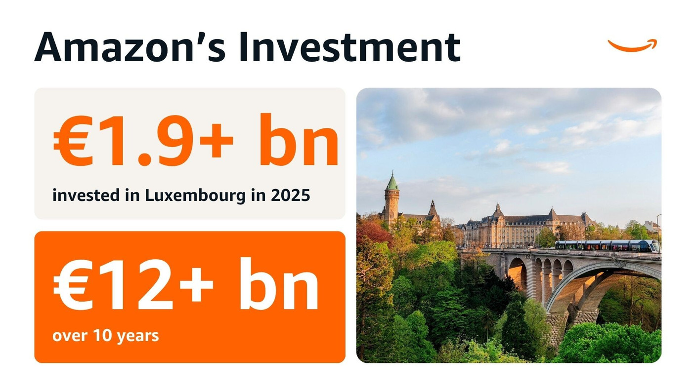 Like some other companies, and given the structure of its operations, which are coordinated from its European headquarters in Luxembourg, Amazon publishes an impact report. Here is the information from the 2025 report. (Source: Amazon)