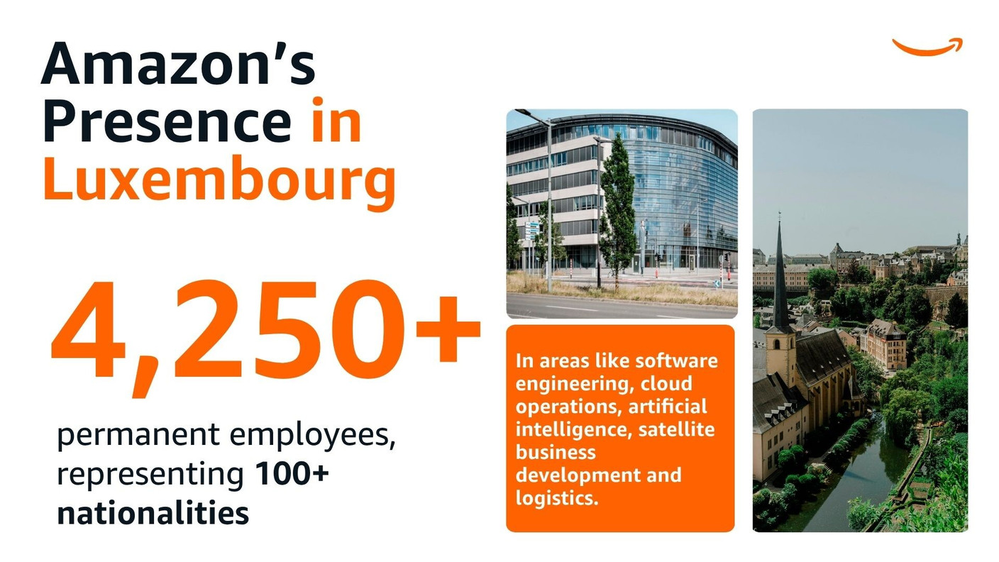 Like some other companies, and given the structure of its operations, which are coordinated from its European headquarters in Luxembourg, Amazon publishes an impact report. Here is the information from the 2025 report. (Source: Amazon)