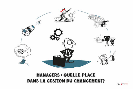 Managers: Quelle place dans la gestion du changement? MindForest Group