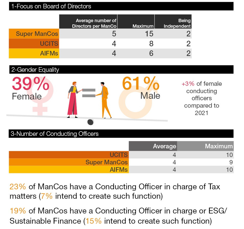 A spotlight on Governance  PwC Luxembourg