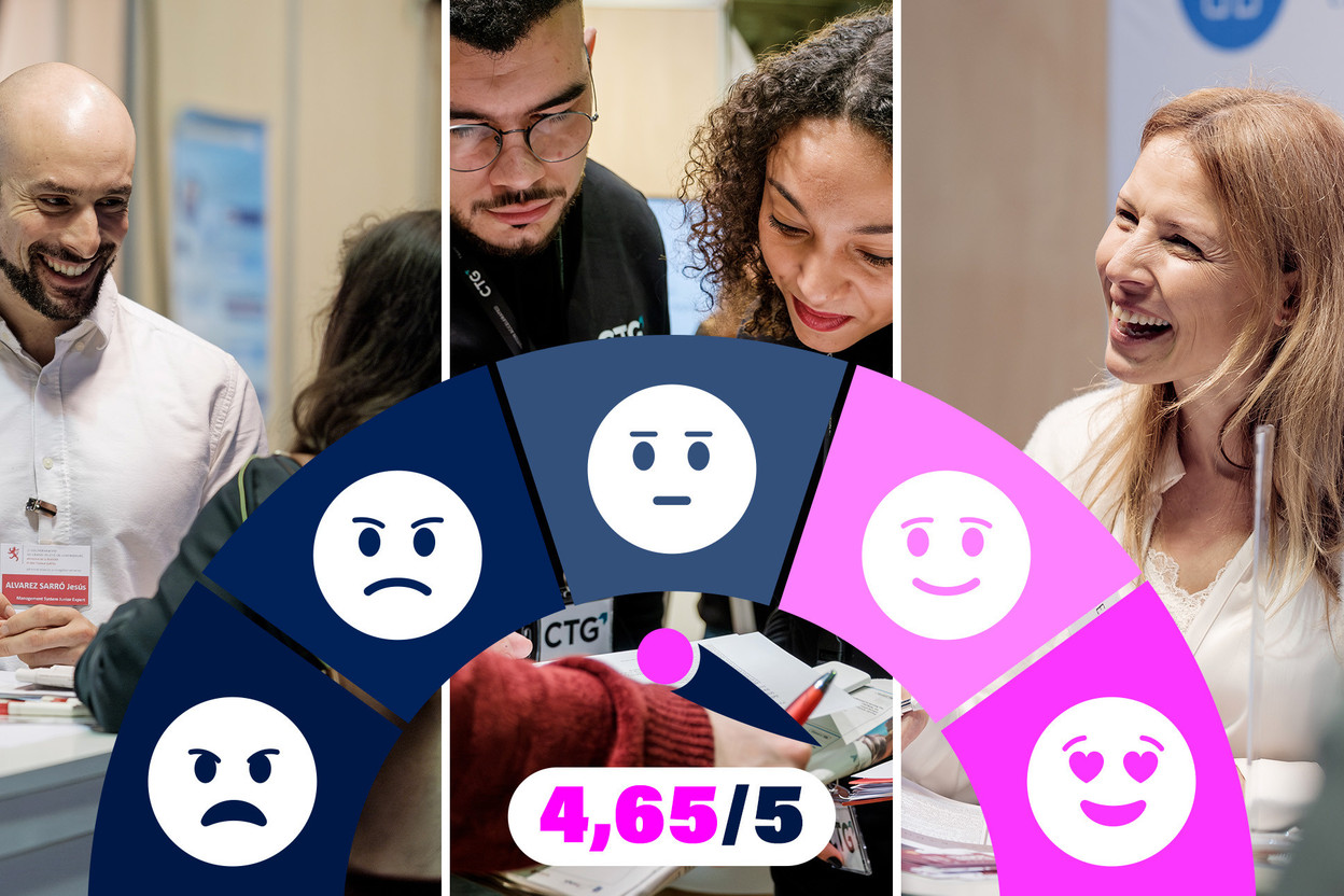 Mesurer la marque employeur d’une entreprise Credit: Moovijob.com