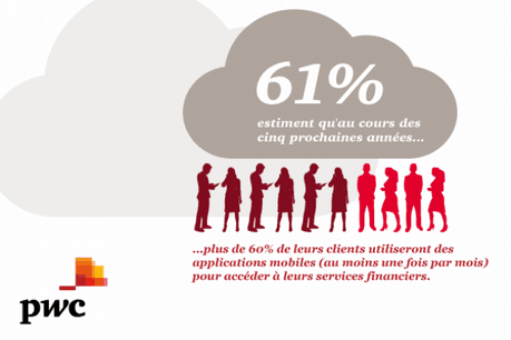 Le rapport est fondé sur une enquête réalisée auprès de 544 répondants issus de 46 pays (CEO, responsables en matière d'innovation, directeurs de services informatiques, cadres supérieurs impliqués dans la transformation digitale et technologique du secteur financier). (Photo : PwC Luxembourg)