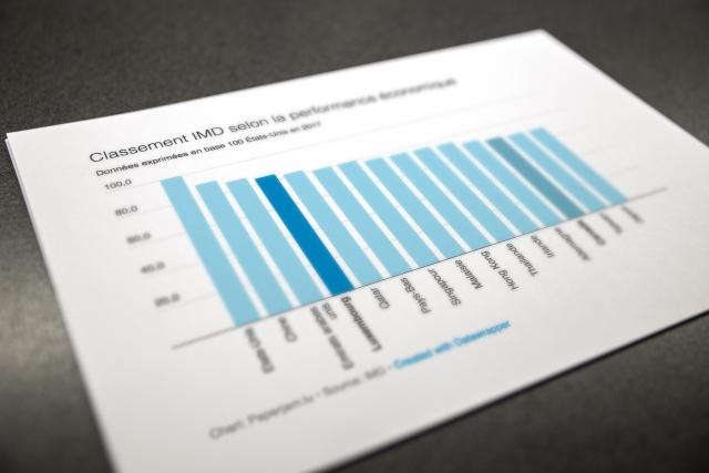 La compétition internationale va s’intensifier | Paperjam News